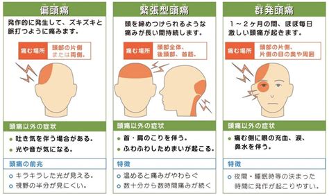 頭痛 解決|頭痛を治す為にやるべき事／種類と原因の特定